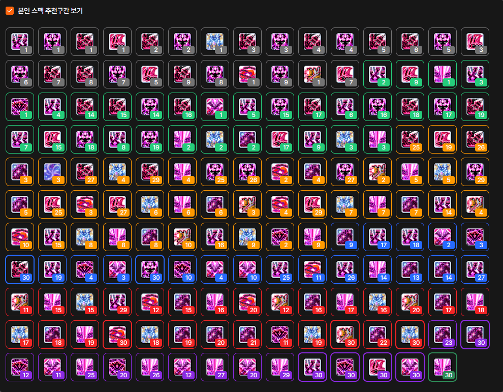 Hecate leveling order
